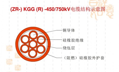 ZR-KGG阻燃硅橡膠控制電纜廠家電話 _供應信息_商機_中國環(huán)保在線